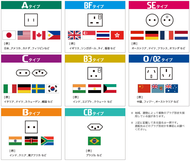 世界のプラグ一覧